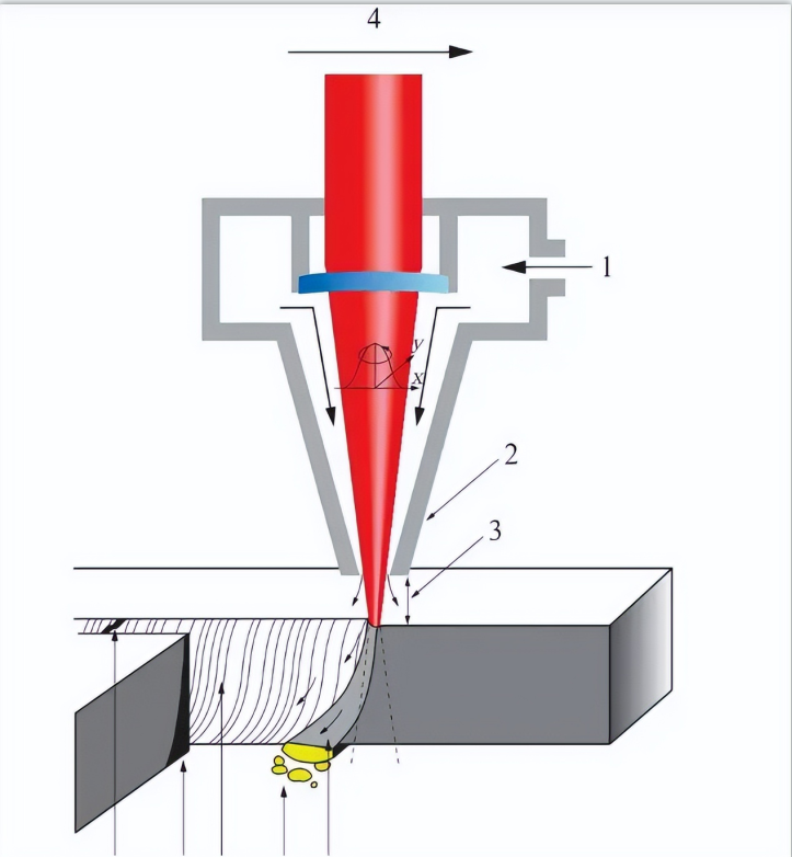 The past and present life of laser cutting machine for thin plate